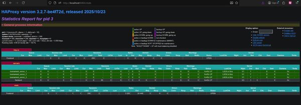 NFL Tournament Simulator